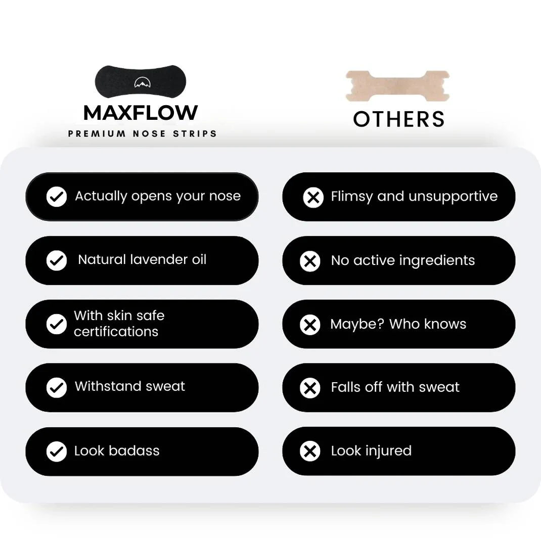 Maxflow™ Nasal Strips