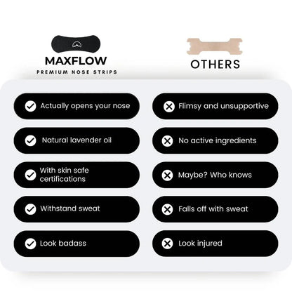 Maxflow™ Nasal Strips